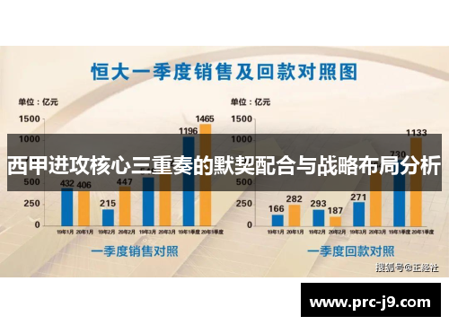 西甲进攻核心三重奏的默契配合与战略布局分析