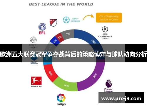 欧洲五大联赛冠军争夺战背后的策略博弈与球队动向分析