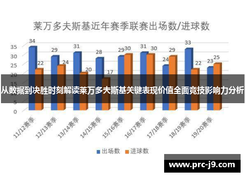 从数据到决胜时刻解读莱万多夫斯基关键表现价值全面竞技影响力分析